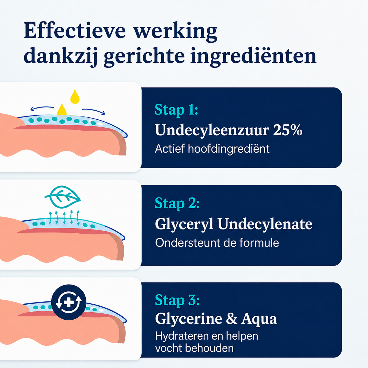 FungaFix™ Schimmelnagel Pen - Sozofy